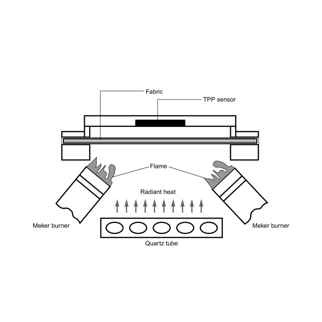 NFPA 1971 Thermal Protective Performance Tester For Personal Protect Equipment