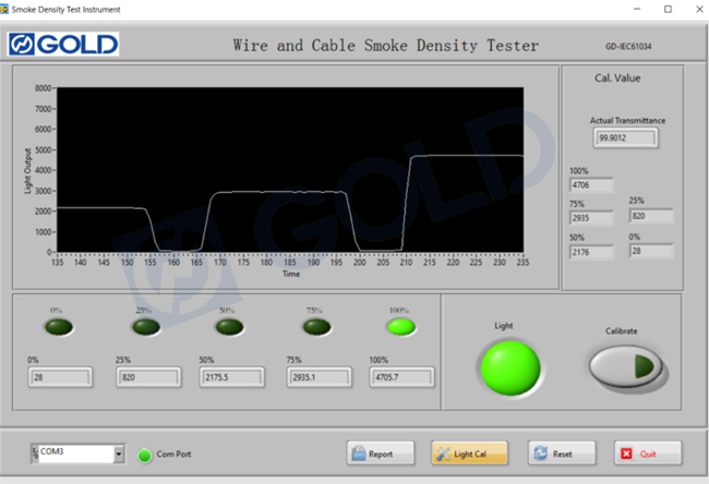 IEC 61034 Wire and Cable Smoke Density Tester