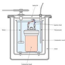 ISO 1716 Bomb Calorimeter