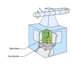 EN 13823 SBI Fire Testing Equipment